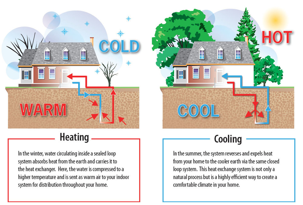 geothermal-hvac-all-about-geothermal-heating-and-cooling